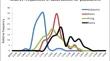 Colorado Potato Beetle Resistant Population Insight Using Single Insect Carboxylesterases (ALiE) Testing