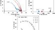 Defect chemistry of pyrochlore Pr2O3-ZrO2 system: the relevant thermodynamic parameters