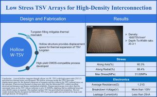 Low Stress TSV Arrays for High-Density Interconnection