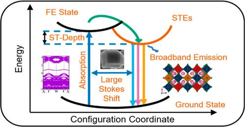 Lead-Free Cs2AgBiCl6 Double Perovskite: Experimental and Theoretical Insights into the Self-Trapping for Optoelectronic Applications