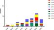 Antibacterial properties of natural products from marine fungi reported between 2012 and 2023: a review.