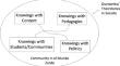 Political Conocimiento in Teaching Mathematics: mathematics teacher candidates enacting their ethical identities