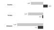 Changes in Illicit Drug Use Among High School Students in Southeastern U.S. States-2009 to 2019.