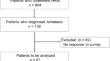 Two onset types of achalasia and the long-term course to diagnosis.