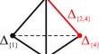 Palais–Smale sequences for the prescribed Ricci curvature functional