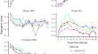 Fibroblasts as an in vitro model of circadian genetic and genomic studies.