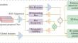 DAGM-Mono: Deformable Attention-Guided Modeling for Monocular 3D Reconstruction