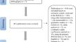 A meta-analysis of the reliability of a metacognitive awareness instrument in second language listening