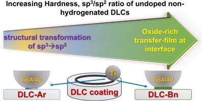 A comparative study in the tribological behaviour of different DLC coatings sliding against titanium alloys