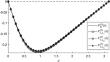 The High-Order Corrections of Discrete Harmonic Measures and Their Correction Constants