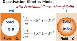 Comparative study on a deactivation kinetic model based on fractional conversion of solid in fluid/solid heterogeneous processes