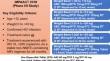 Population Pharmacokinetic Modeling of Abacavir/Dolutegravir/Lamivudine to Support a Fixed-Dose Combination in Children with HIV-1.