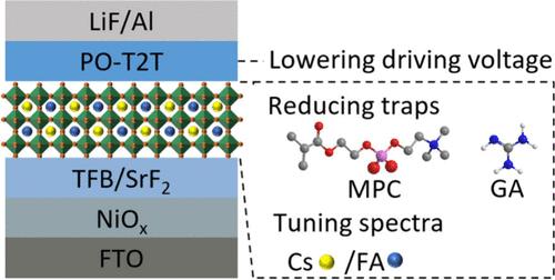 Energy-Efficient Perovskite LEDs with Rec. 2020 Compliance