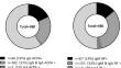 The prognostic value of IgA anti-citrullinated protein antibodies and rheumatoid factor in an early arthritis population with a treat-to-target approach.