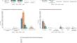 Epidemiology of Viral Infectious Diseases Reported in Saudi Arabia.