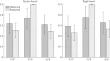 Assessing the Genetic Diversity of Five Cattle Breeds Using SNP Markers Associated with Health