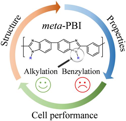 Design Principles for High-Performance Meta-Polybenzimidazole Membranes for Vanadium Redox Flow Batteries