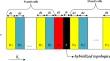 Studying the effects of ambient temperature, chemical potential and external magnetic field on the enhanced Faraday rotation in multilayered structures containing a hybridized topological insulator thin film