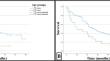 Pancreaticoduodenectomy in patients < 75 years versus ≥ 75 years old: a comparative study.