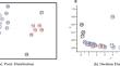 Density Peak Clustering Using Grey Wolf Optimization Approach