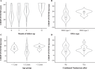 Gene replacement therapy for spinal muscular atrophy: safety and preliminary efficacy in a Brazilian cohort