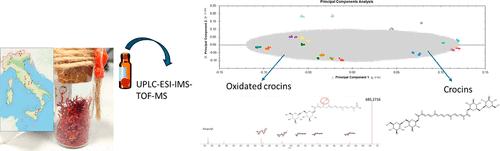 UPLC-ESI-TOF MS Profiling Discriminates Biomarkers in Authentic and Adulterated Italian Samples of Saffron (Crocus sativus L.)