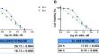 Molecular pathway of anticancer effect of next-generation HSP90 inhibitors XL-888 and Debio0932 in neuroblastoma cell line.