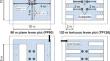 Effect of water edge structure on aquatic insect communities in wetland biotopes created for biological conservation: research performed immediately after field development