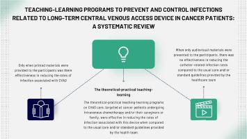 Teaching-Learning Programs to Prevent and Control Infections Related to Long-Term Central Venous Access Device in Cancer Patients: A Systematic Review