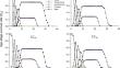 Sublethal effects of a spiromesifen and abamectin combination on Tetranychus urticae (Acari: Tetranychidae) and its predators Phytoseiulus persimilis and Amblyseius swirskii (Acari: Phytoseiiidae).