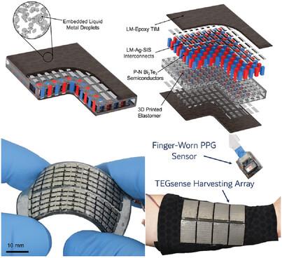 Stretchable Thermoelectric Generators for Self‐Powered Wearable Health Monitoring