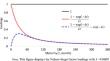 An Alternative Approach for Determining the Time-Varying Decay Parameter of the Nelson-Siegel Model