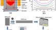 Unraveling the Influence of Static Magnetic Field on Carbide Precipitation and Mechanical Properties in Large-Scale H13 Hot Work Die Steel