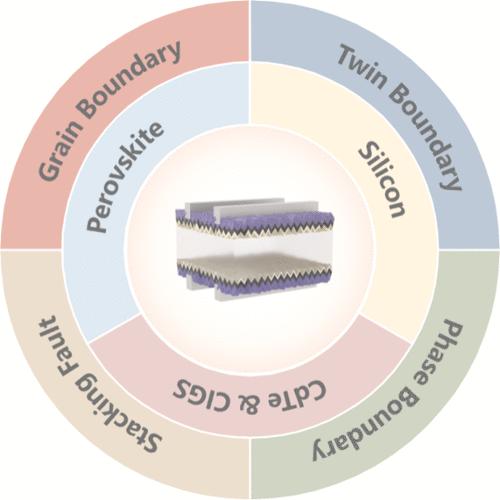 Using Electron Microscopy to Explore Solar Cell Interfaces: Microstructures, Efficiency, and Stability