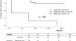 Anatomical and clinical factors associated with infrapopliteal arterial bypass outcomes in patients with chronic limb-threatening ischemia.