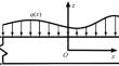 Explicit determination for exact solutions of elastic rectangular beams