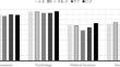 Overcoming alphabetical disadvantage: factors influencing the use of surname initial techniques and their impact on citation rates in the four major disciplines of social sciences