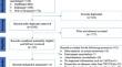 Time-course and dose-effect of omalizumab in treating chronic idiopathic urticaria/chronic spontaneous urticaria.