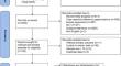 Real-world safety and effectiveness of pirfenidone and nintedanib in the treatment of idiopathic pulmonary fibrosis: a systematic review and meta-analysis.