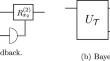 On the effectiveness of Bayesian discrete feedback for quantum information reclaiming