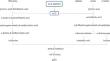 Preparation of white rot fungal inoculum and its application to bioremediation of chlorimuron-ethyl-contaminated soil.