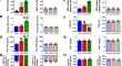 Integrated renal and sympathetic mechanisms underlying the development of sex- and age-dependent hypertension and the salt sensitivity of blood pressure.