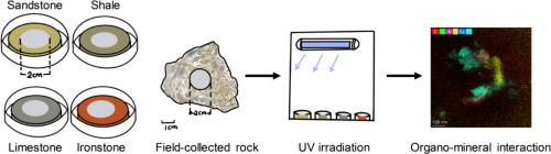 Organo-mineral interaction between plastic film and sedimentary rock induced by UV irradiation