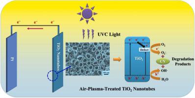 Air plasma-treated titanium dioxide nanotubes for enhanced photoelectrochemical and photocatalytic properties