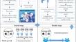 A multi-period intuitionistic fuzzy consensus reaching model for group decision making problem in social network