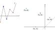 Topological phase estimation method for reparameterized periodic functions