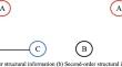 Multi-view subspace clustering based on multi-order neighbor diffusion