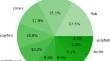 Reparameterized underwater object detection network improved by cone-rod cell module and WIOU loss