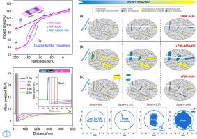 On the role of chemically heterogeneous austenite in cryogenic toughness of maraging steels manufactured via laser powder bed fusion