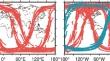 The topside global broadcast ionospheric delay correction model for future LEO navigation augmentation